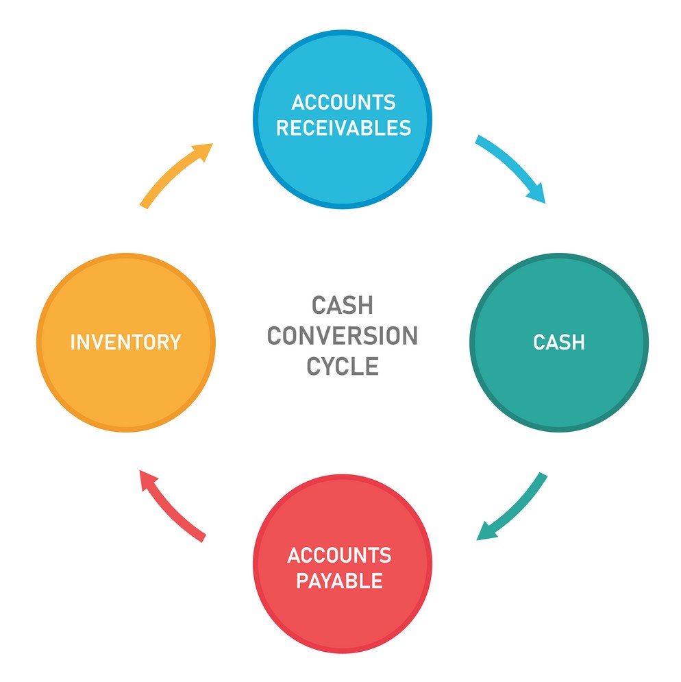 Cash Conversion Cycle.jpg